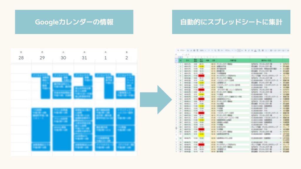 Googleカレンダーから集計